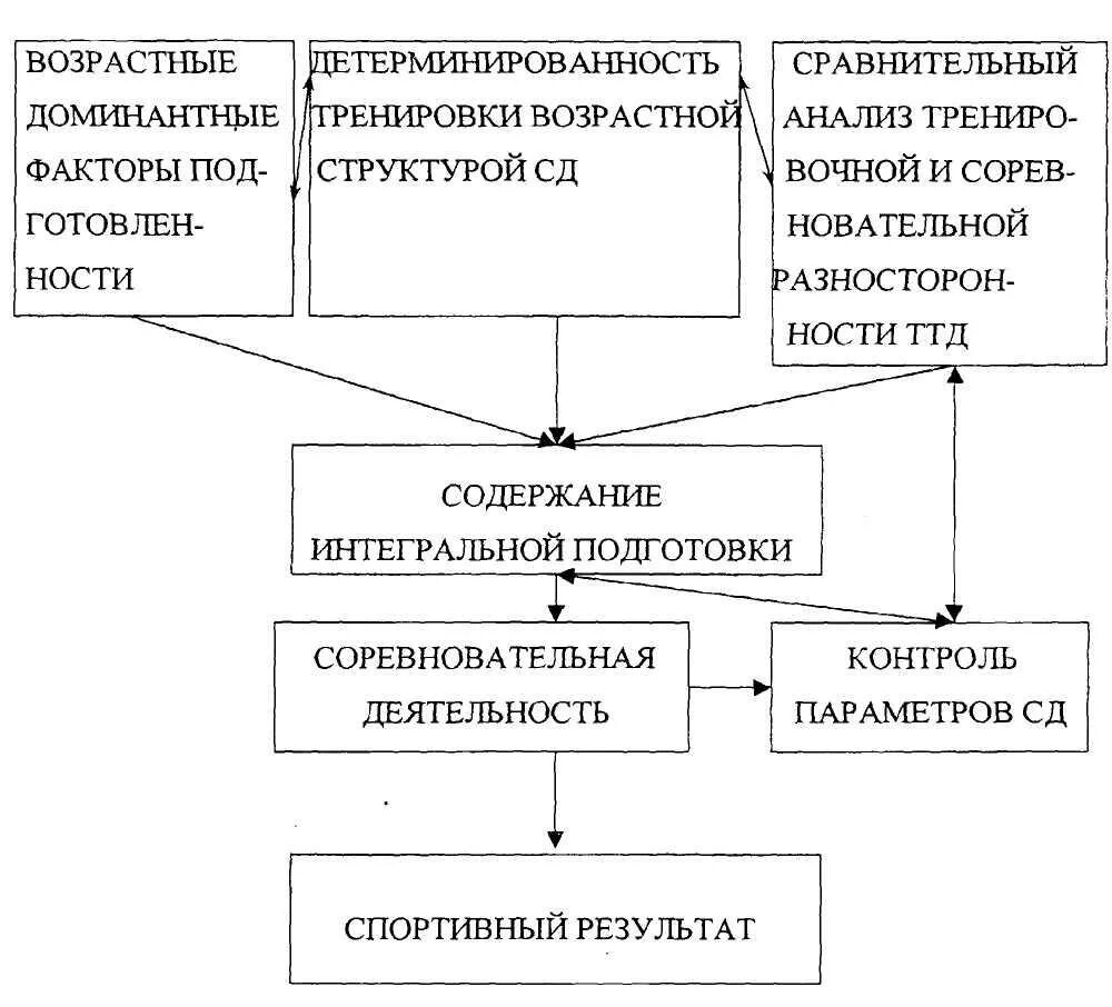 Психологические особенности тренировочной деятельности. Основные признаки соревновательной деятельности. Психологические особенности тренировочной деятельности. Техника соревновательной деятельности. Трудности в спорте определение разных авторов.