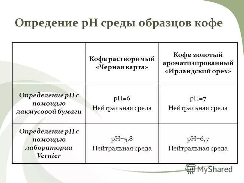 нейтральная среда примеры