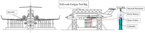 Full scale