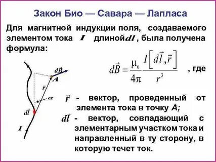 Закон био савара лапласа напряженность магнитного поля