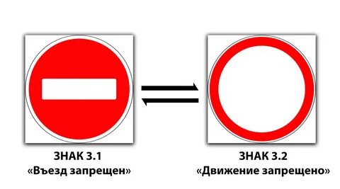 Знаки в гаванях