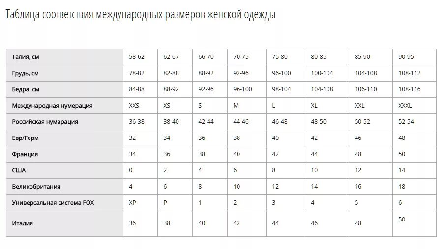 Мужские международные размеры. Таблица соответствия. Международная таблица размеров. Соответствие французских и русских размеров. Соответствие международным размерам женские топы.