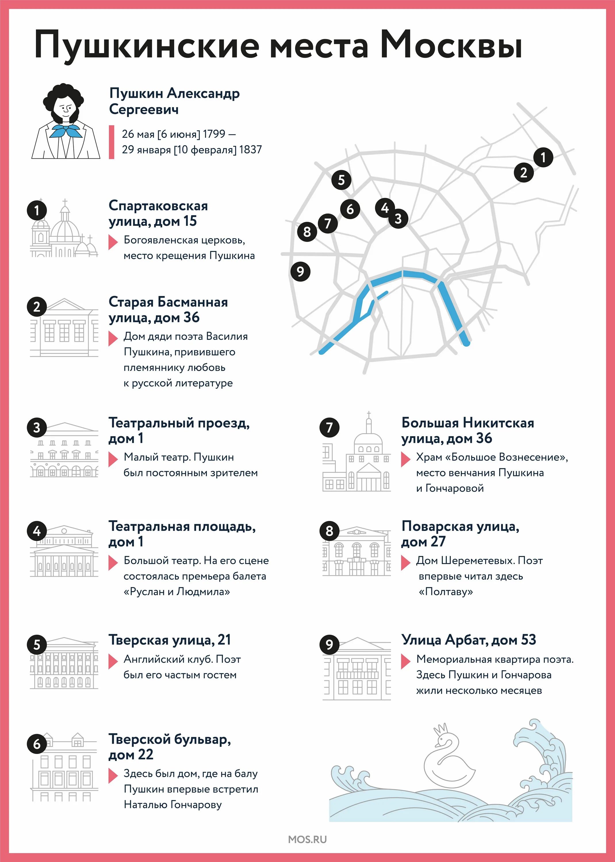 Будет ли лед по пушкинской карте. Пушкинские места в Москве. Места Пушкина в Москве. ТПО мест по Пушкинской карте. Пушкинские места в Москве карта.