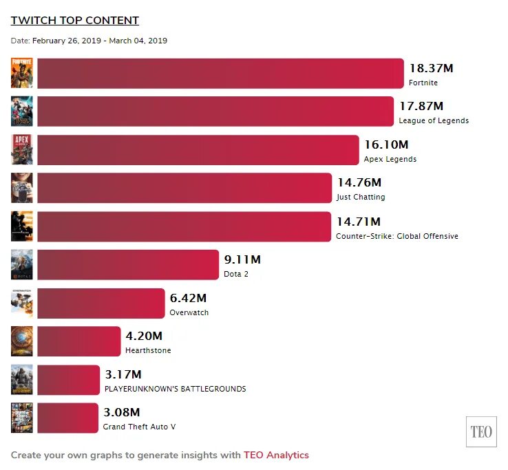 Twitch stats