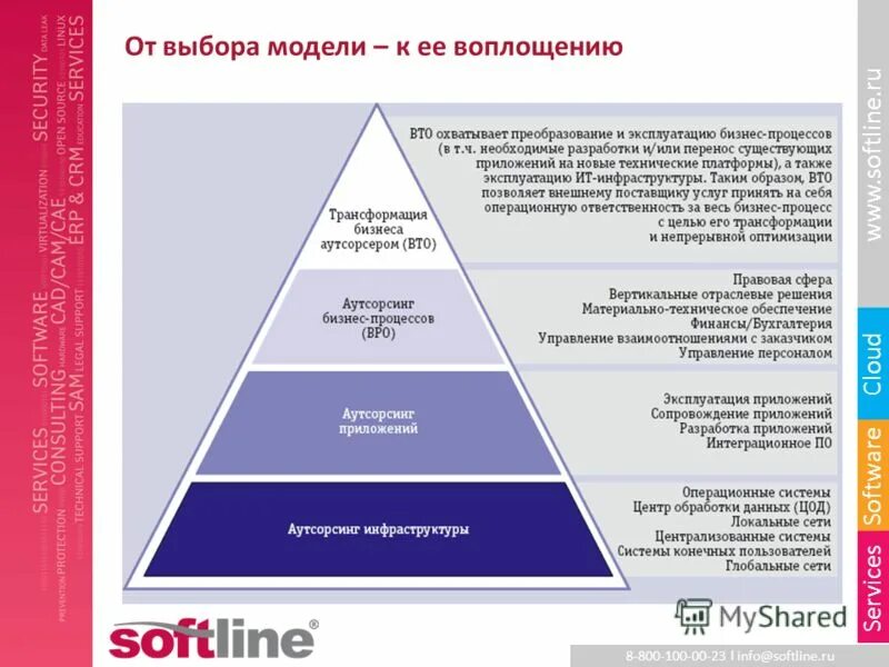 Плюсы бухгалтерского аутсорсинга. Составляющие аутсорсинга. Разновидности аутсорсинга. Организационная структура компании бухгалтерский аутсорсинг. Аутсорсинг предприятия.