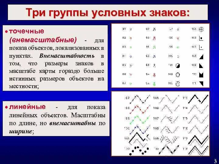 Ориентирование по плану местности