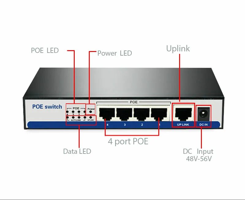 Типы poe питания. 1 poe порт ieee 802.3af. poe switch 4. poe-коммутатор 4+2 портовый 10100 мбитс. poe 802.3af.