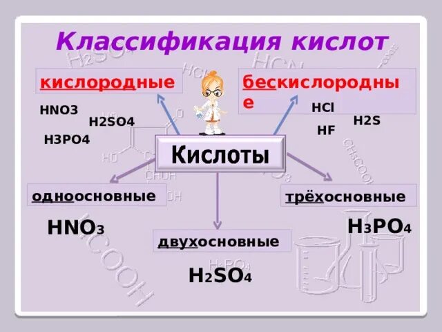 Кислоты в свете теории электролитической диссоциации (ТЭД), 8 класс 22.04.2020 п