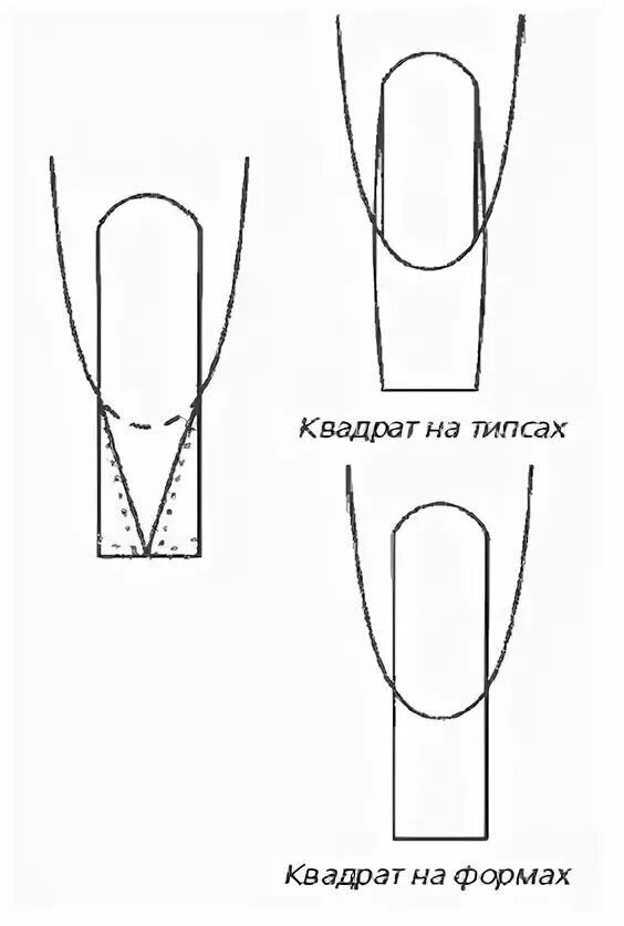 Как выпилить форму ногтей. Схема опила формы ногтей квадрат. Схема опила ногтей балерина. Опил формы балерина схема опила. Форма балерина для ногтей схема опила.