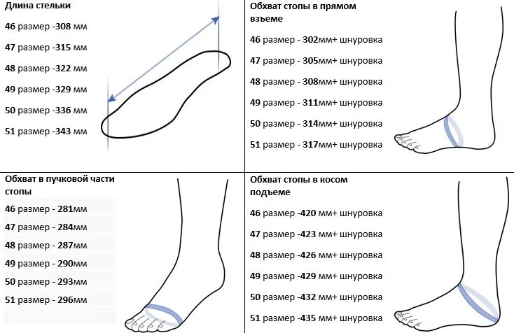 Какая полнота стопы. Полнота ноги 6. Обхват объема стопы. Обхват стопы и размер обуви. Размер окружности стопы.