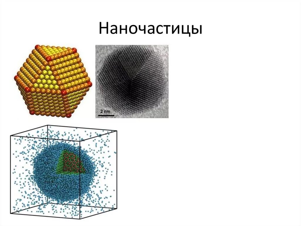 Размер наночастиц. Наночастицы. наночастицы типы структур. поверхность наночастиц.