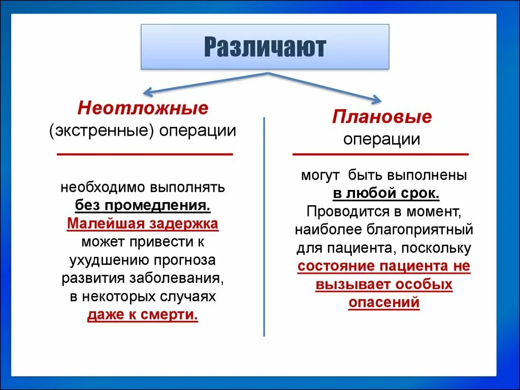 Операций в любое время. Плановая и экстренная операция разница. Экстренная срочная и плановая операция. Различие плановой и экстренной операции.