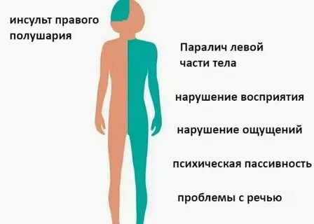 Не чувствует правую сторону