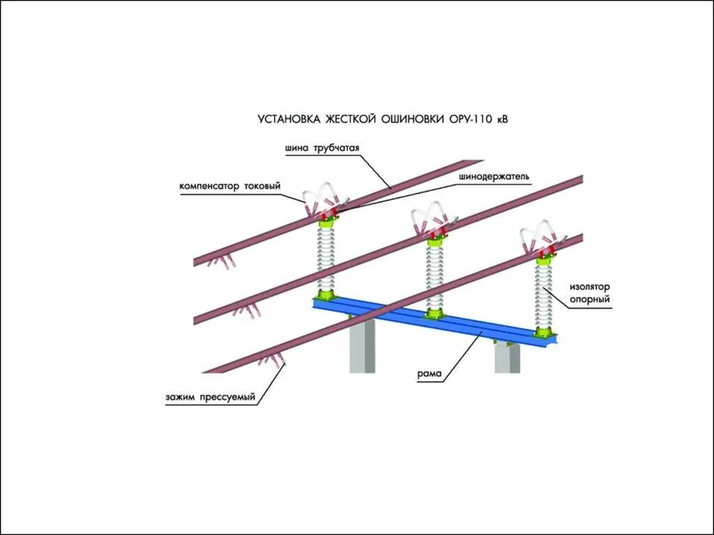 Назначение секционного выключателя 10 кв. Род напряжения. Характеристики электрического тока: сила тока, плотность тока. Ток оп. Ток оп.