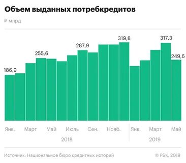 Количество выдаваемого