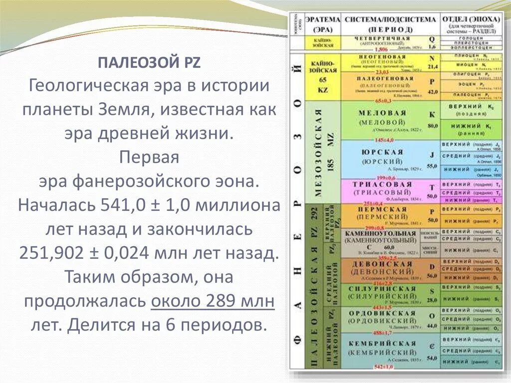 Эры и периоды в развитии жизни. Эон фанерозой таблица. Геология таблица геологических периодов. Стратиграфическая шкала палеозоя. Геологическая таблица фанерозоя.