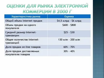 2000 характеристика
