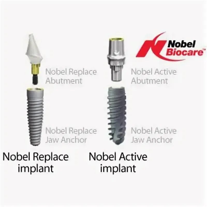 Nobel инструкция. Nobel инструкция. Nobel nb1-18-se pro газовый котел. Nobel импланты производитель. Импланты nobel biocare.