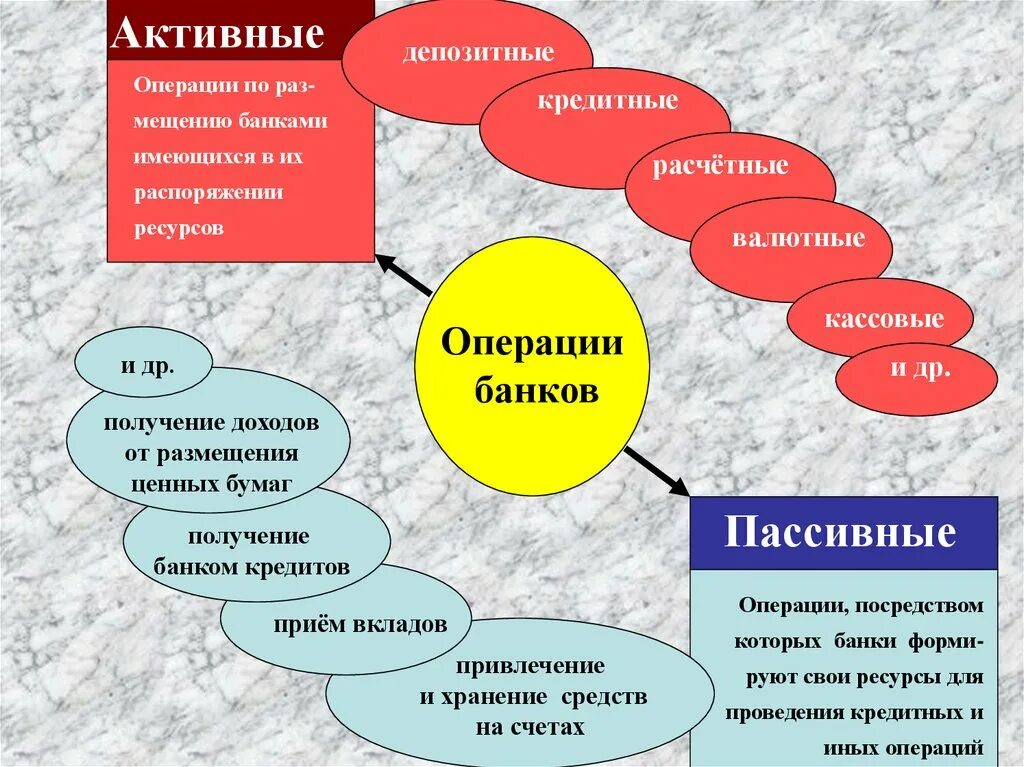 Активные депозиты. Активные депозитные операции это. Кредитные операции и депозитные банка. Расчетные кредитные и депозитные операции банков. Как банки создают деньги.