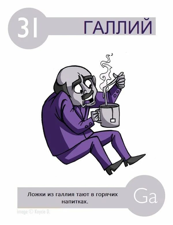 Высказывания о фторе как о химическом элементе