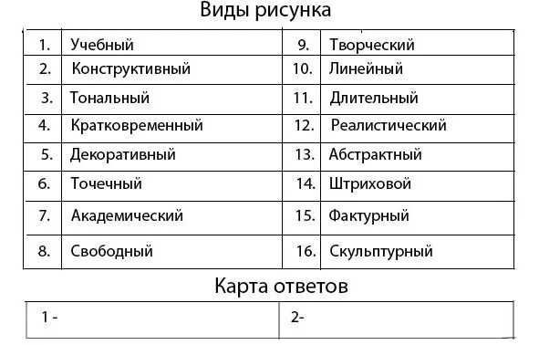 Техники исполнения рисунка какие бывают. Уровни организации живых организмов таблица. Уровни организации живых организмов биология таблица. Уровни организации живой материи биология таблица. Таблица по биологии уровни организации живых систем.