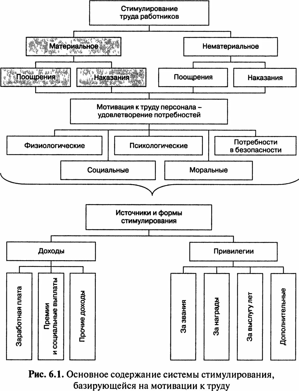 Источник стимулирования