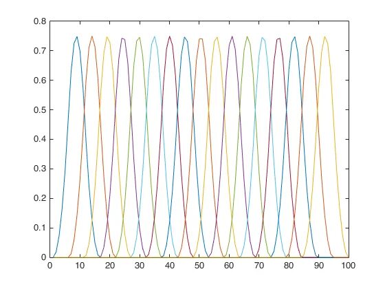 Matlab лабораторная работа. Matlab лабораторная работа