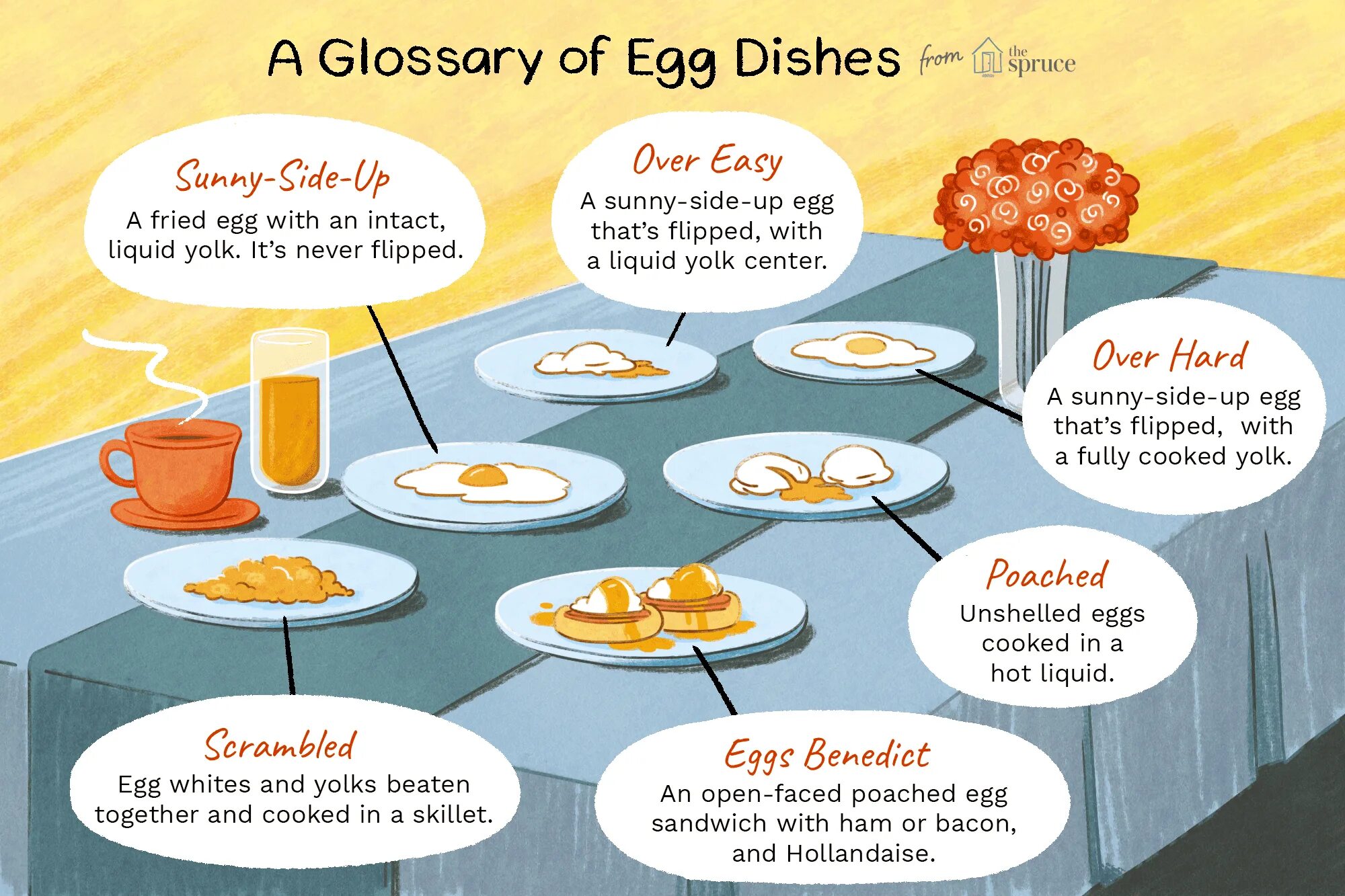 Types of Eggs Cooking. Types of cooked Eggs. Types of Fried Eggs. Kinds of cooked Eggs. Dishes to you going