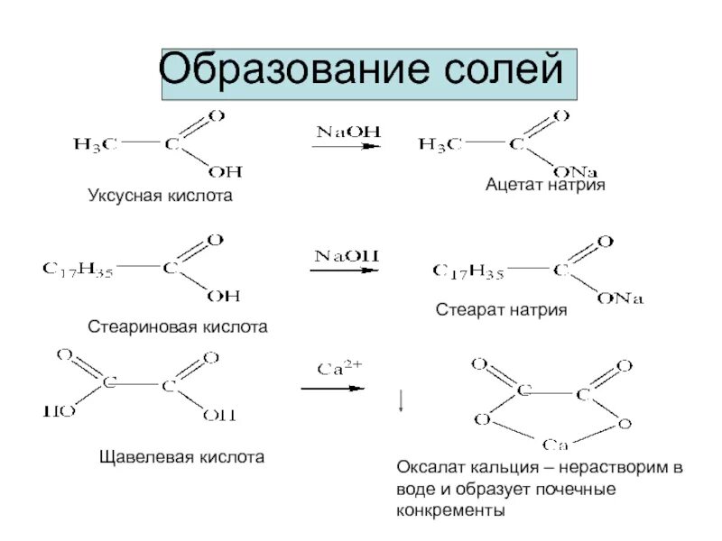 Из кальция получить соли. Оксалат кальция и уксусная кислота. получение соли уксусной кислоты. натриевая соль уксусной кислоты формула. формула образования уксусной кислоты.