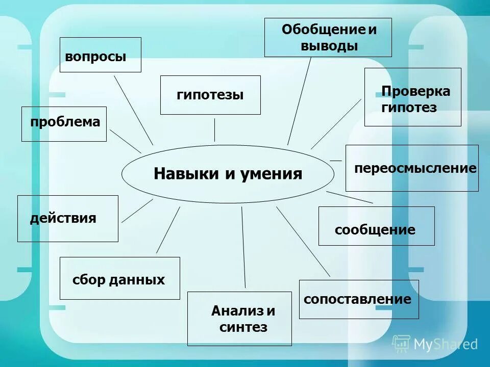 Качества хорошего исследователя. Роли педагога исследователя. Роли педагога исследователя. Качества хорошего исследователя. Качества хорошего исследователя.