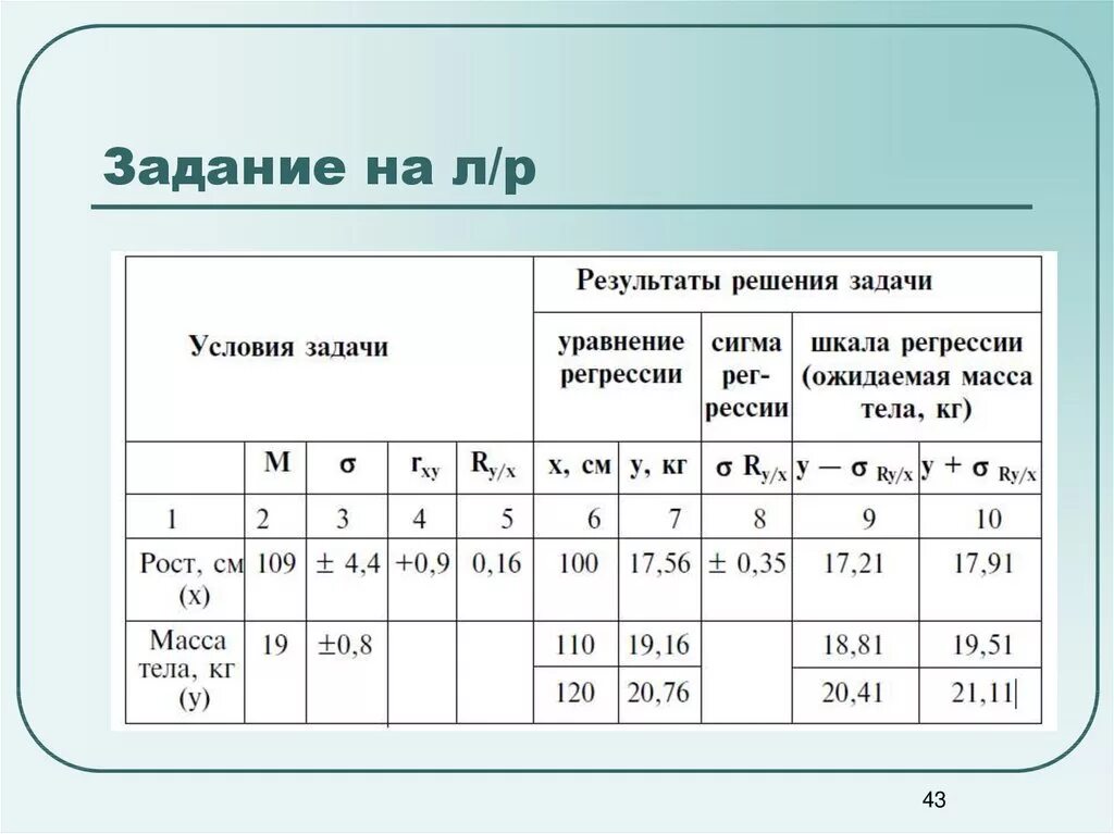 Задачи с Сигмой. Сигма в шкале. Вычислимость примеры задач. Сигма в анализе данных это. Решение сигмы