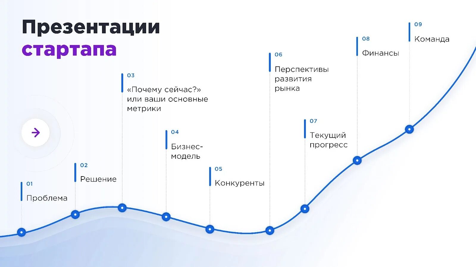 Стартап схема. Презентация стартап бизнес. Презентация стартап бизнес. Презентация startup проекта. Схема развития стартапа.