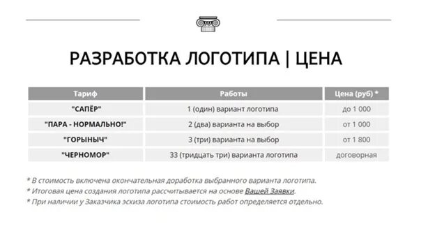 Разработка логотипа пример. Разработка логотипа прайс. прайс лист на разработку логотипа. стоимость разработки логотипа. разработка логотипа для заказчика.