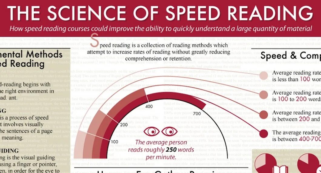 How to read better. Speed reading. Скорочтение инфографика. Инфографика по скорочтения.. What is Speed.