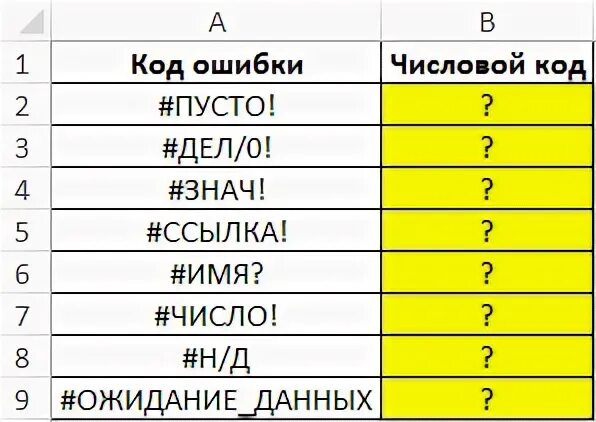 Функция тип ошибки