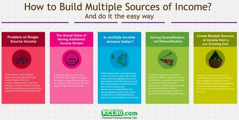 Existing sources