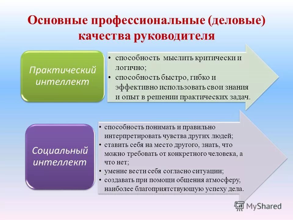 Положительные качества организации. Профессионально-личностные качества руководителя ДОУ. Качества руководителя. Профессиональные качества директора. Личностные качества руководителя.