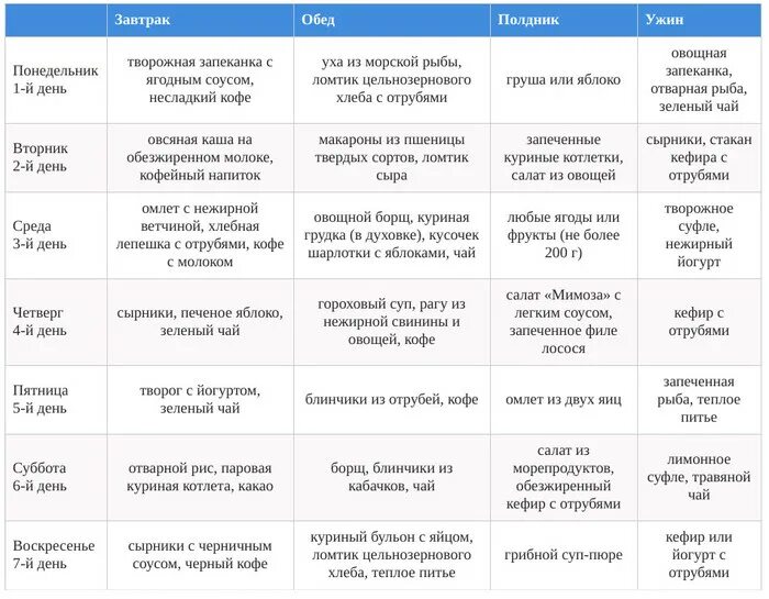 Дюкан белковая. Диета Дюкана меню атака таблица. Диета Дюкана меню на каждый день 1 фаза. Список продуктов разрешенных на атаке по Дюкану. Диета Дюкана меню этап чередование меню.