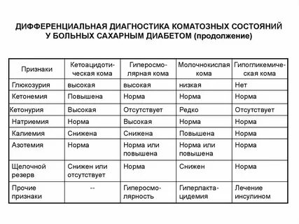 Дифференциальная диагностика диабета