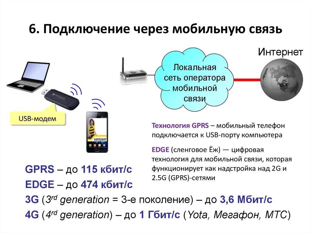 Как называется подключиться к телефону