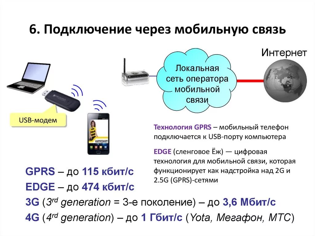 Интернет соединение андроид. Как подключить телефонный интернет к компьютеру. Как подключить компьютер к интернету через мобильный. Подключение через мобильную связь. Подключение интернет через мобильный телефон.