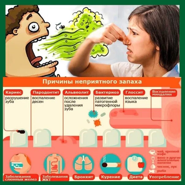 Хронический запах изо рта. Пахнет изо рта причины. Неприятный запах изо рта причины. Плохо пахнет изо рта причины.
