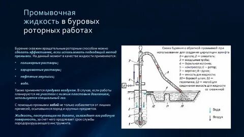 шламы буровые при горизонтальном наклонно направленном бурении