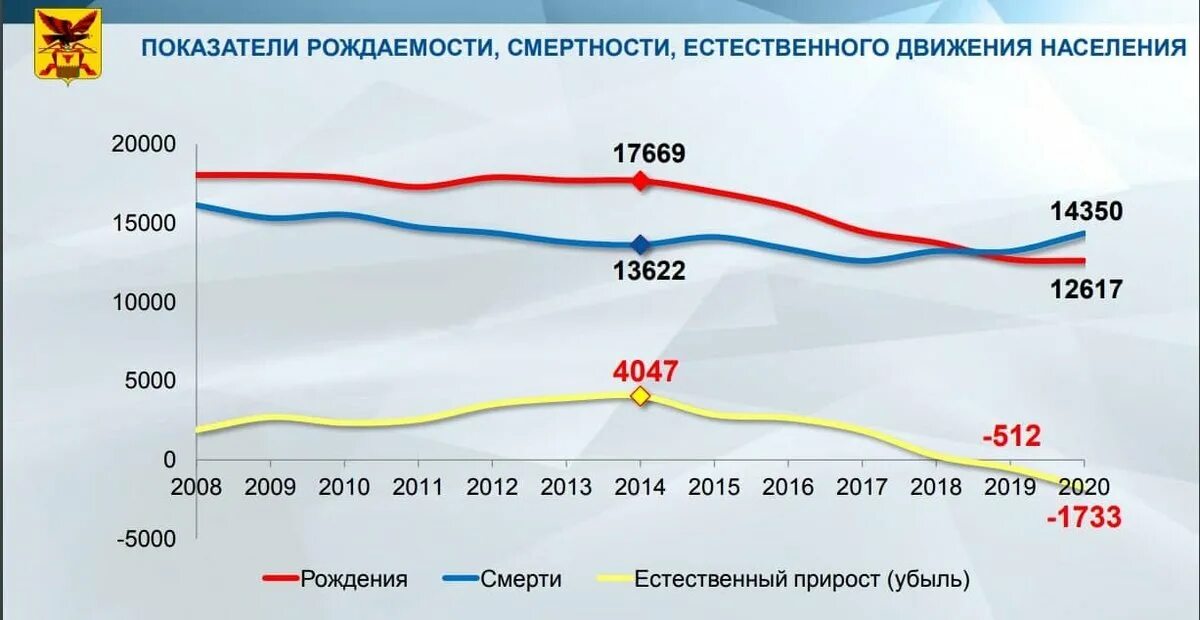 Заболевания в россии 2020. Смертность от сердечно-сосудистых заболеваний в России 2020. Статистика смертей от сердечно-сосудистых заболеваний в России за 2020. Статистика сердечно-сосудистых заболеваний в России на 2021 год. Статистика смертности от сердечно-сосудистых заболеваний в России 2020.