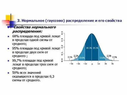 Среднее и нормальное