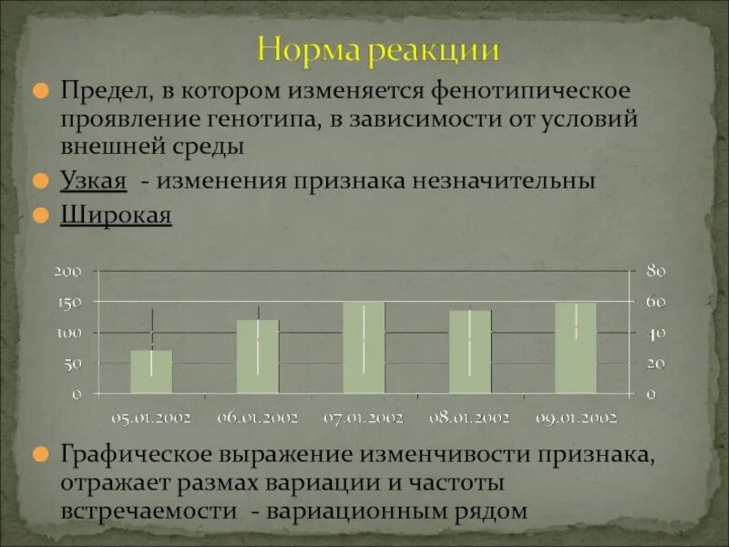 Изменение признаков под влиянием условий внешней среды. Изменение признаков под влиянием условий внешней среды