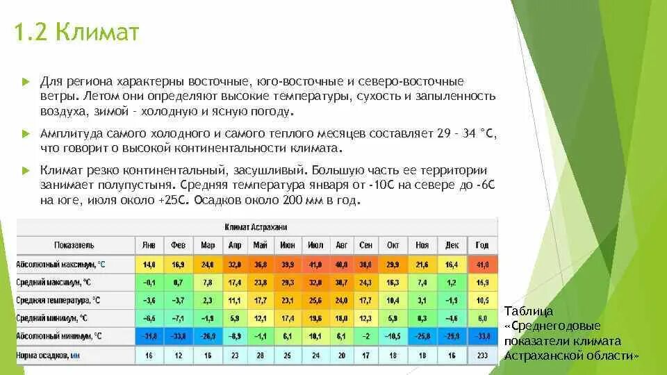 Климатическая диаграмма субарктического климата. Типы климата. Климат это многолетний режим погоды характерный. Климатограмма муссонного климата. Для какого климата характерно самые низкие температуры.