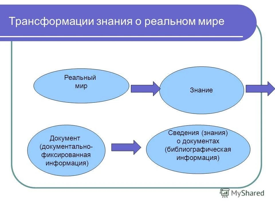 Знание документации. Знание документации