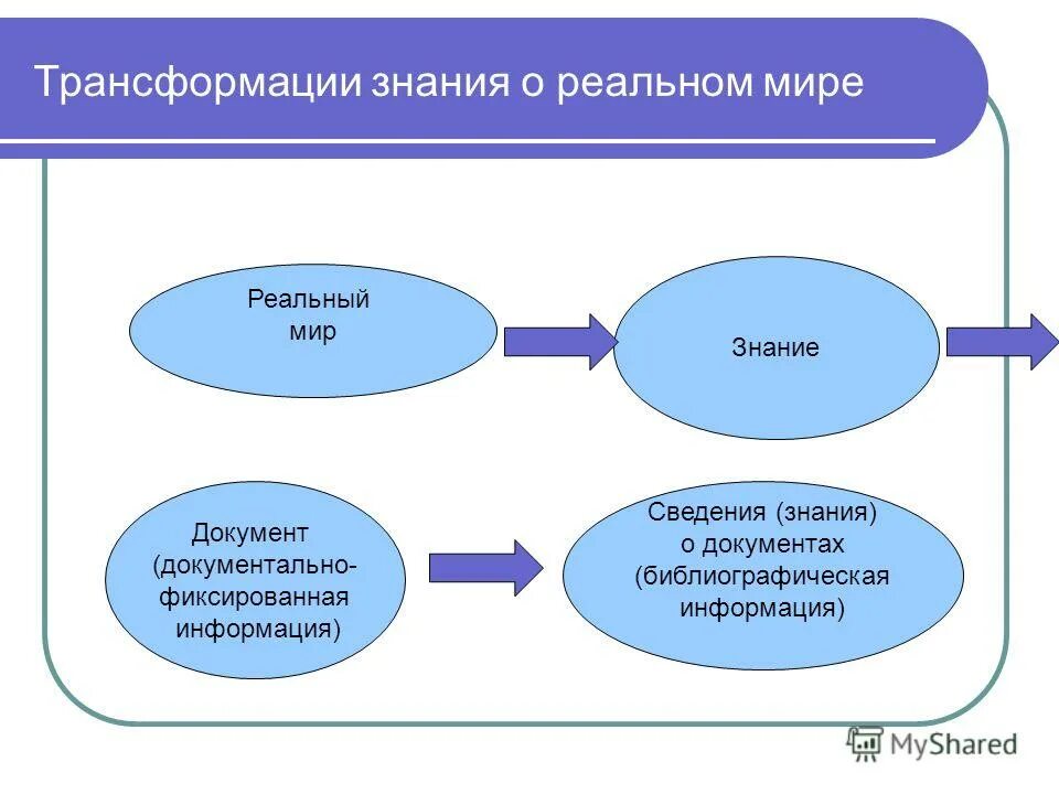 Новые знания документы