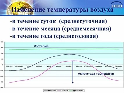 Колебаний температуры окружающей среды